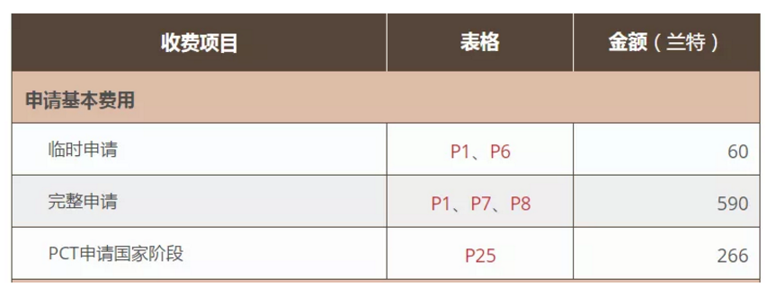 知識分享：南非專(zhuān)利保護