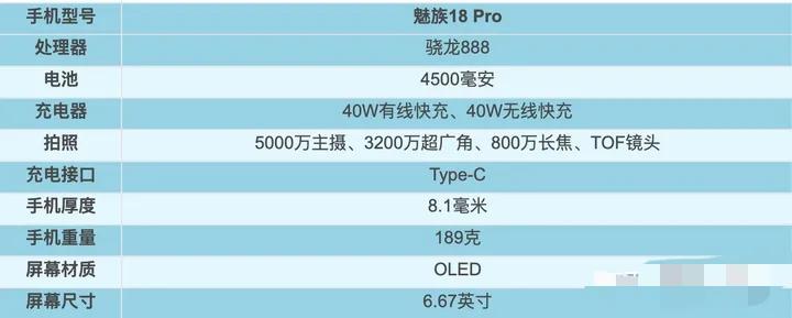2021年1～9月，上半年发布机型汇总盘点！上篇