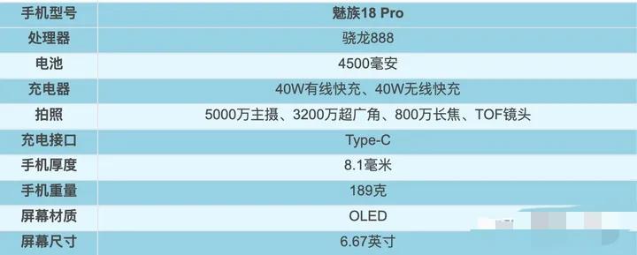 2021年1～9月，上半年發(fā)布機型匯總盤點！上篇