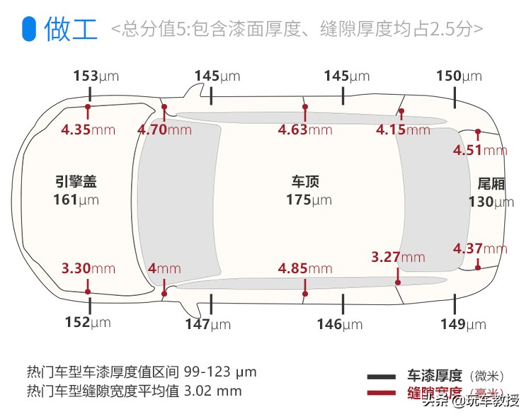 7座王者别克GL8越升级越牛，难怪一直卖得好