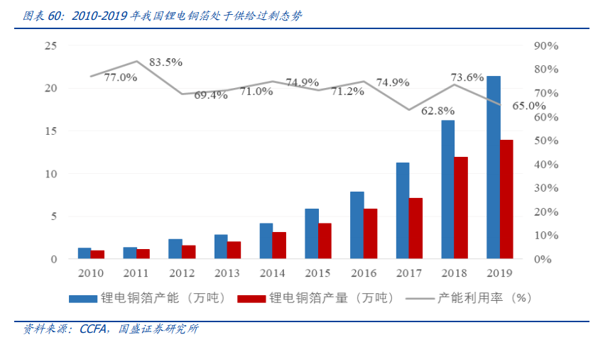 新能源行业策略：电动车跨越拐点一往无前，风光平价初年空间可期