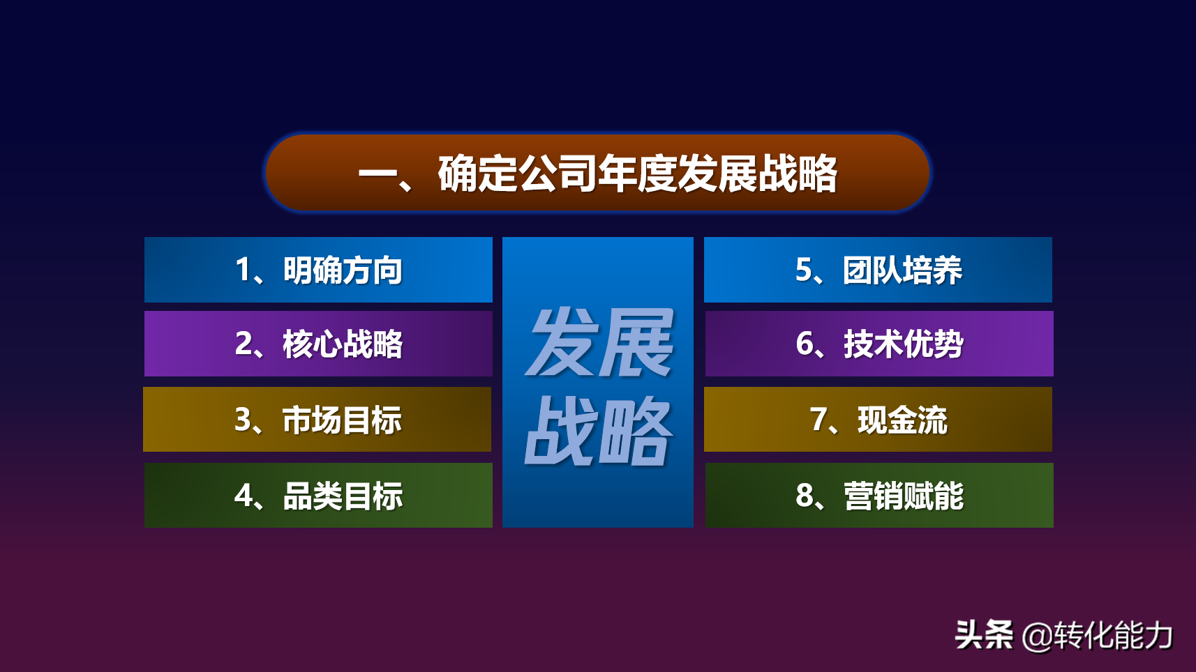 2021年度规划怎么做？核心就是这点事