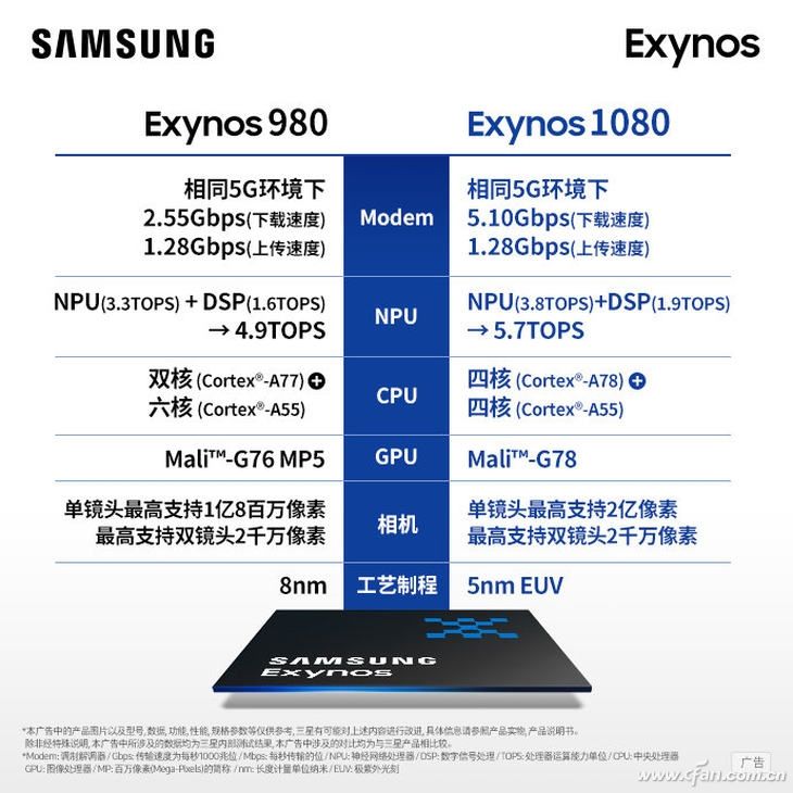 蔡司+云台+三折叠！OPPO和vivo发布的新机太强了