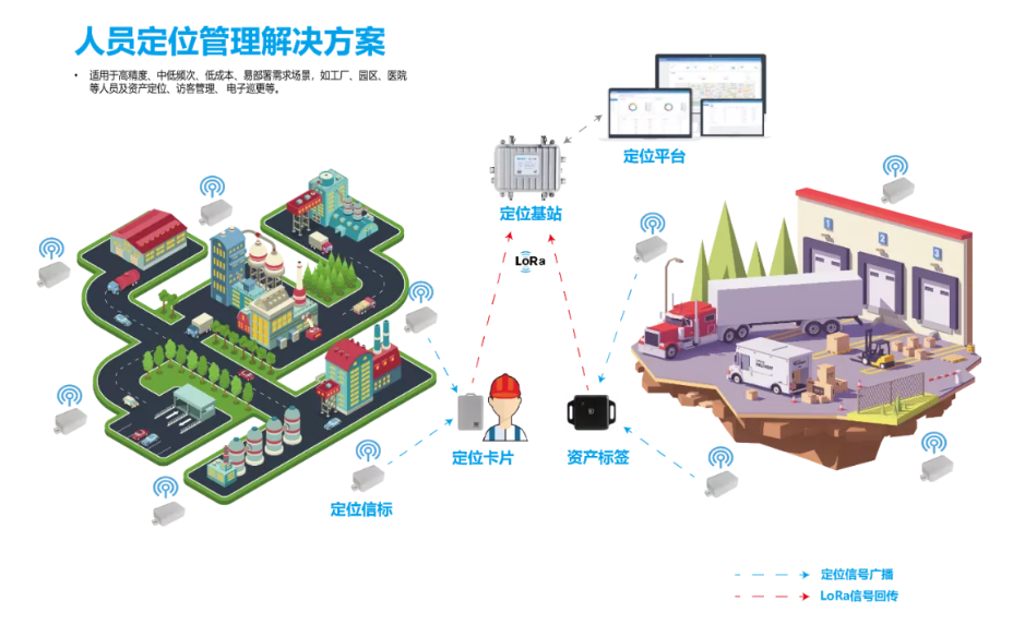 1+1>2，看利爾達(dá)如何整合多項(xiàng)技術(shù)提高室內(nèi)定位效果