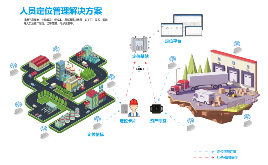 1+1>2，看利尔达如何整合多项技术提高室内定位效果