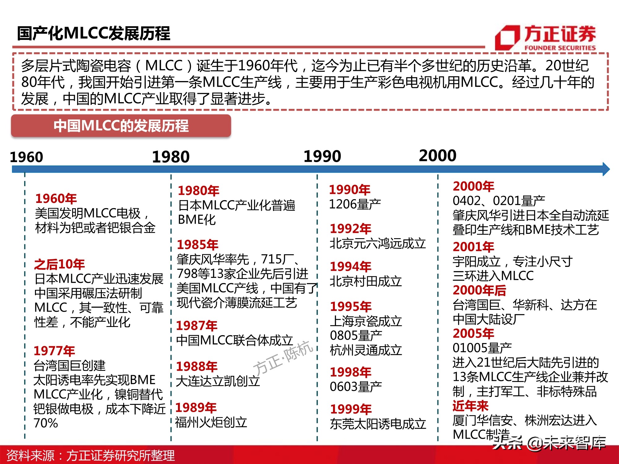 电子元器件MLCC行业深度报告：全球格局、自主之路与投资逻辑
