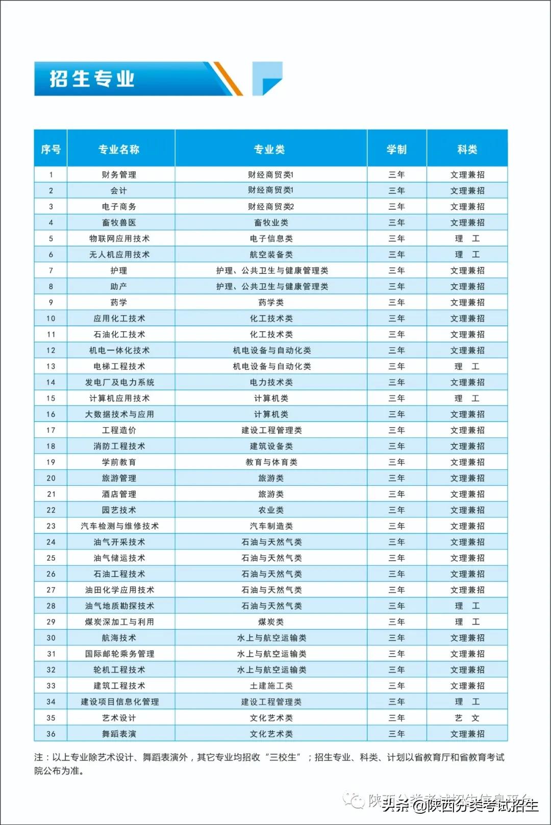 「报考指南」延安职业技术学院2021年分类考试招生报考指南
