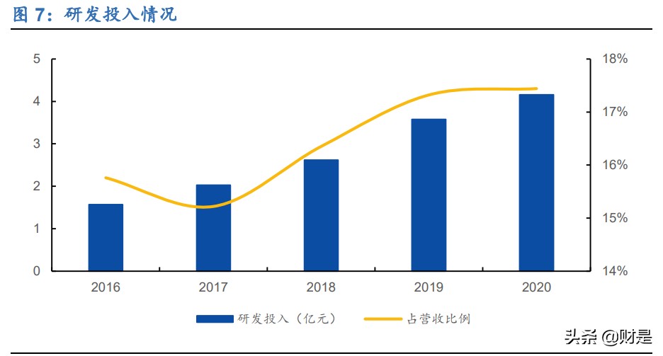 美亚柏科深度研究报告：电子数据取证专家，新战略开启新征程
