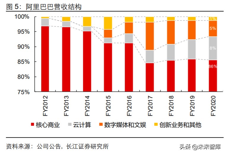 电商行业深度报告：阿里巴巴的数字化版图