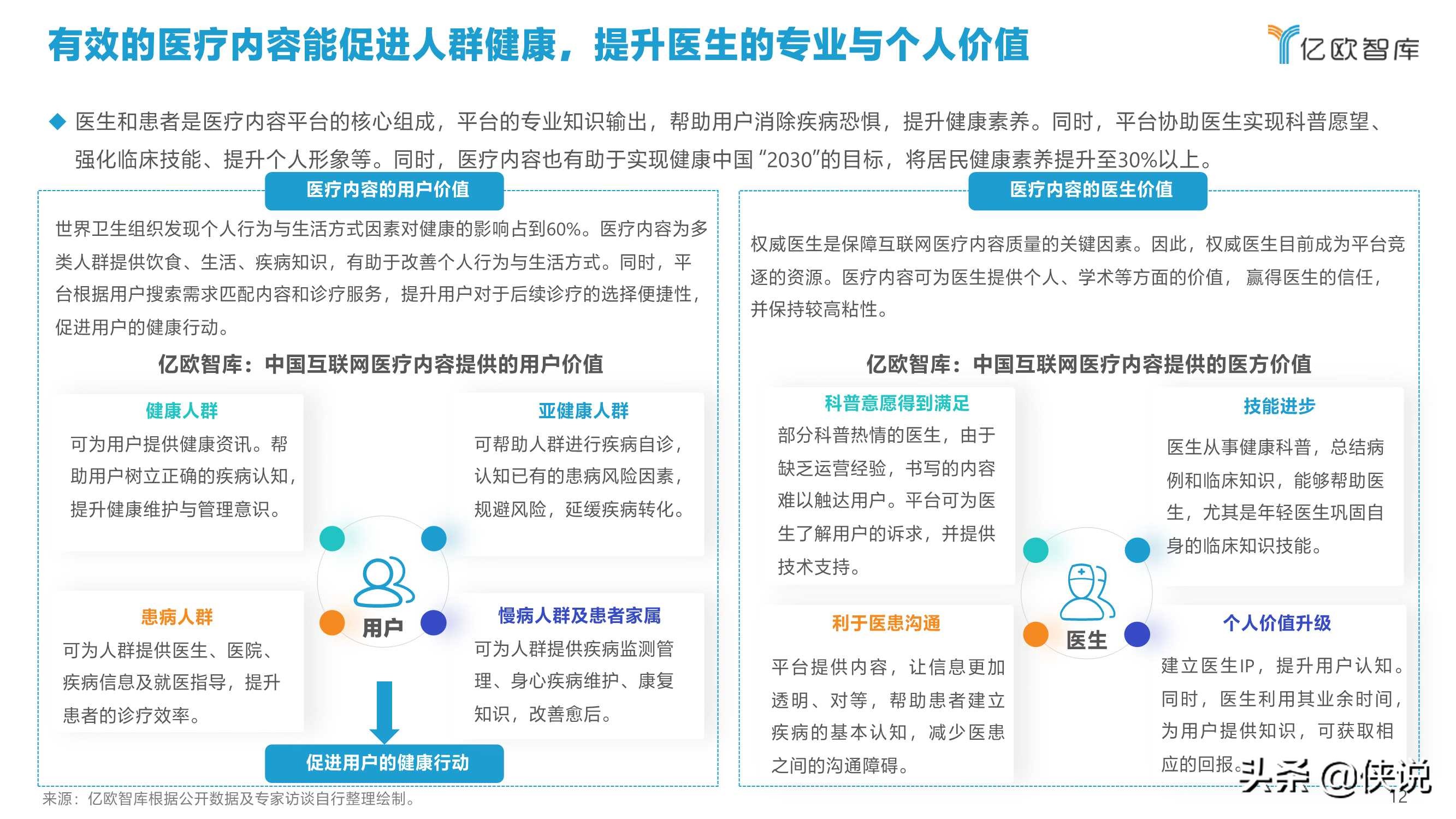 2021中国互联网医疗内容行业研究报告（亿欧智库）