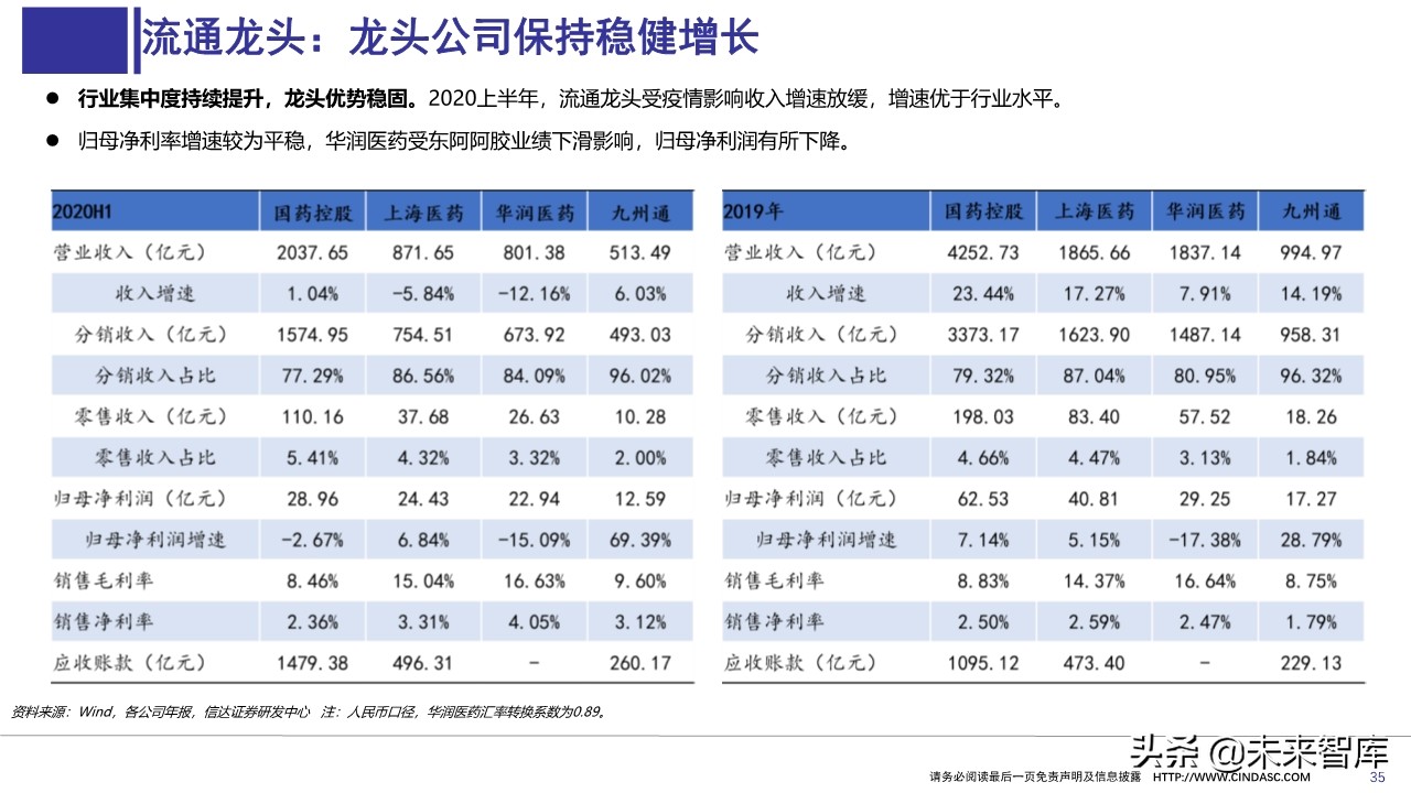医药行业上半年财报分析：寻找具有相对性价比的公司