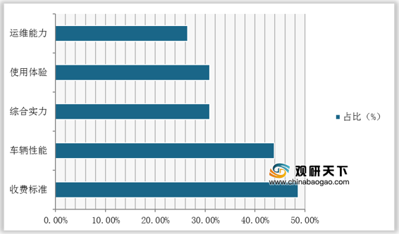 2020年我国共享电单车投放数逐年增长 用户认可度逐渐提高