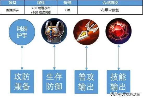 王者荣耀反甲重做，大批战士将受益，梦泪直播道出新反甲缺陷