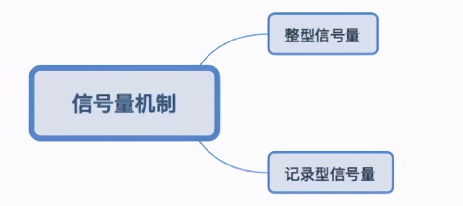 操作系统基础14-同步与互斥机制