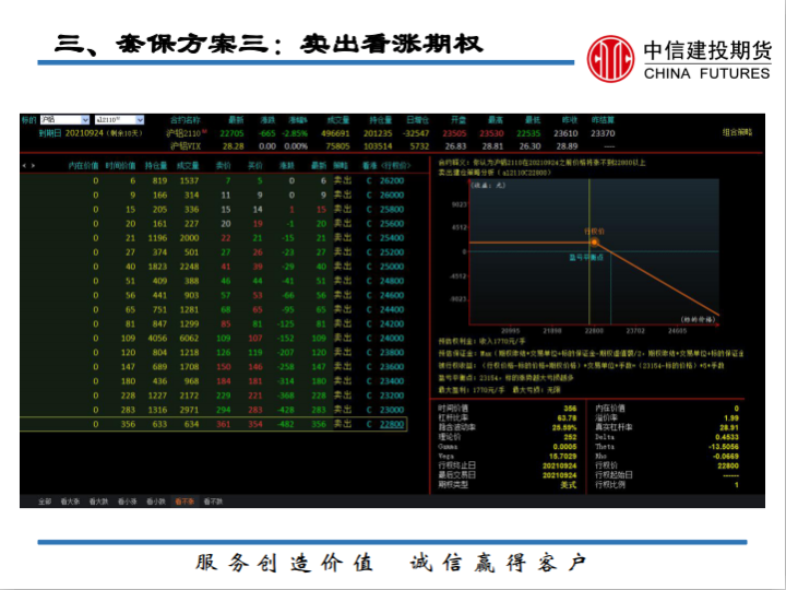 铝加工及贸易企业如何运用期货（期权）套期保值