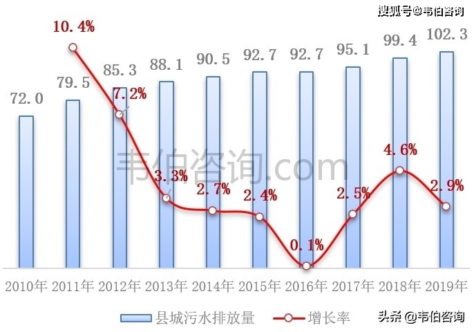 韦伯咨询：2021年中国污水处理产业竞争格局与市场前景研究报告