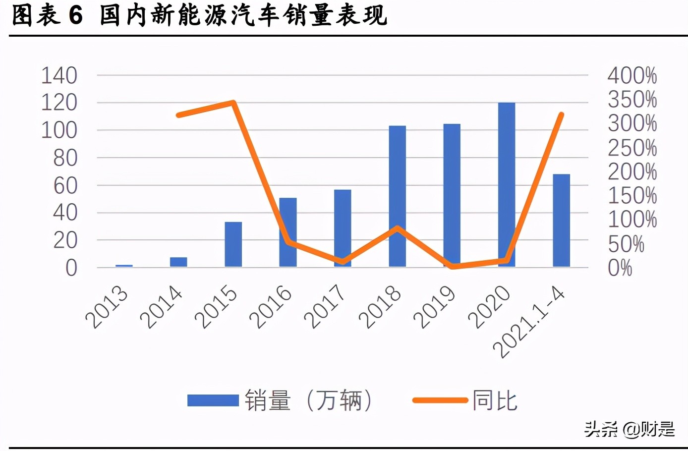 比亚迪专题研究报告：车型布局日趋完善，混动纯电双发力