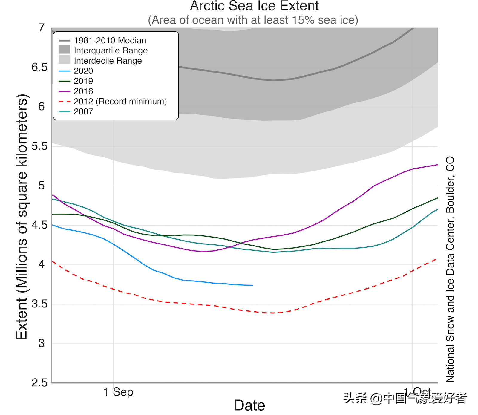 北冰洋出现黑色海温！科学家警告：新北极正形成，全球气候或大变
