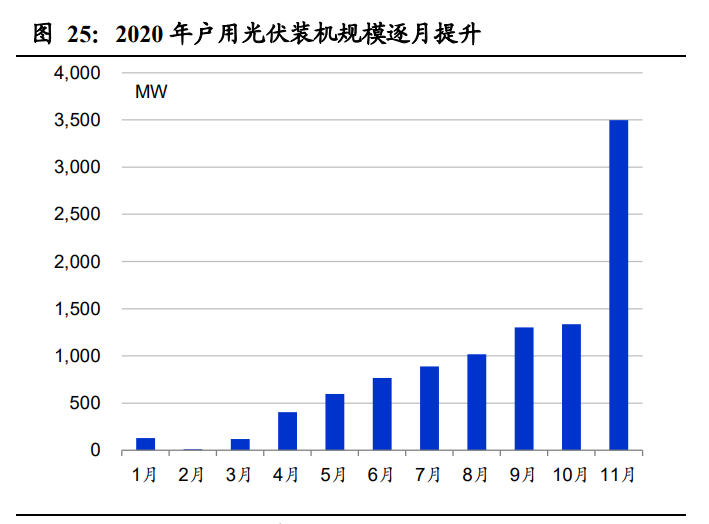 新能源发电行业研究：新能源助力碳中和，风光平价势如破竹