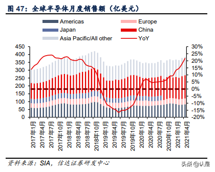 中芯国际-深度报告：产能为王，价值重估