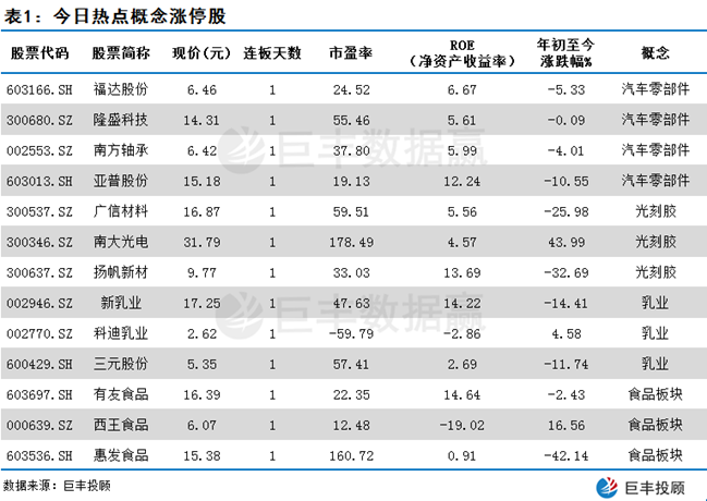 防守板块继续走强 超跌股出现补涨