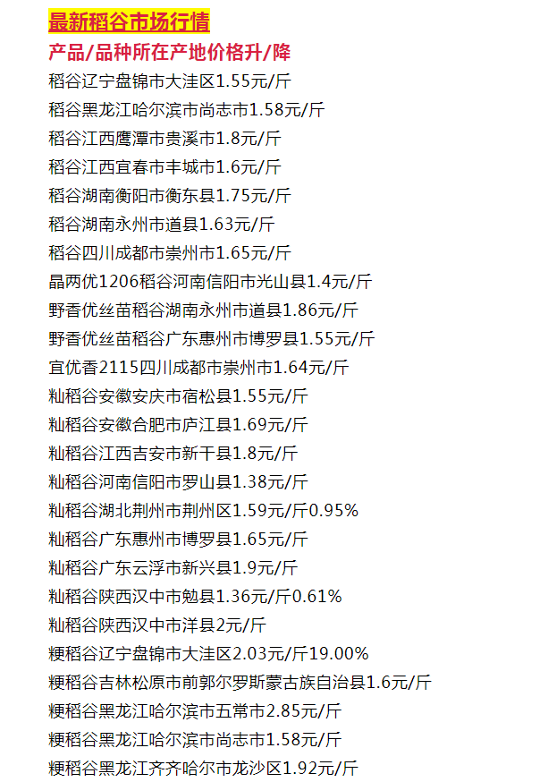 继玉米后，稻谷也在大步上涨，粮贩说到时会跌到1.3元，何时？