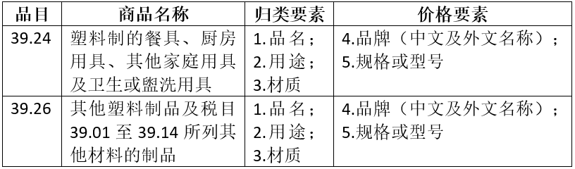 进口奶嘴申报需区分途径