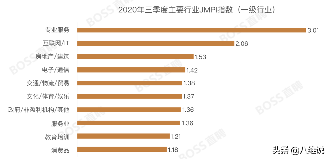 字节再招一万！华为扩招八千！为了人才储备，大家也是拼了