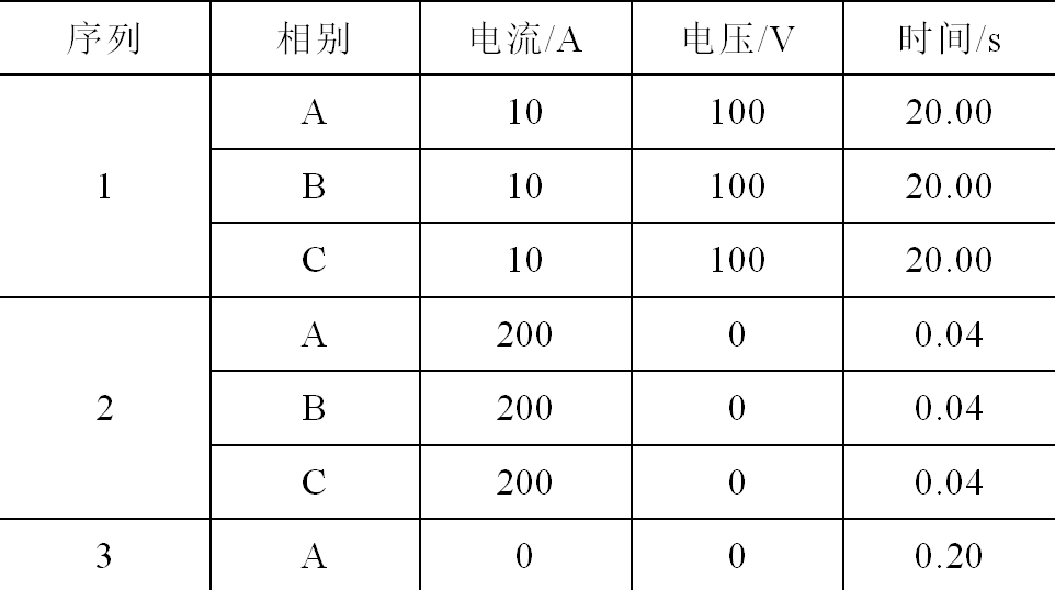 一种暂态录波型故障指示器的波形分类新方法，效率高，定位准确