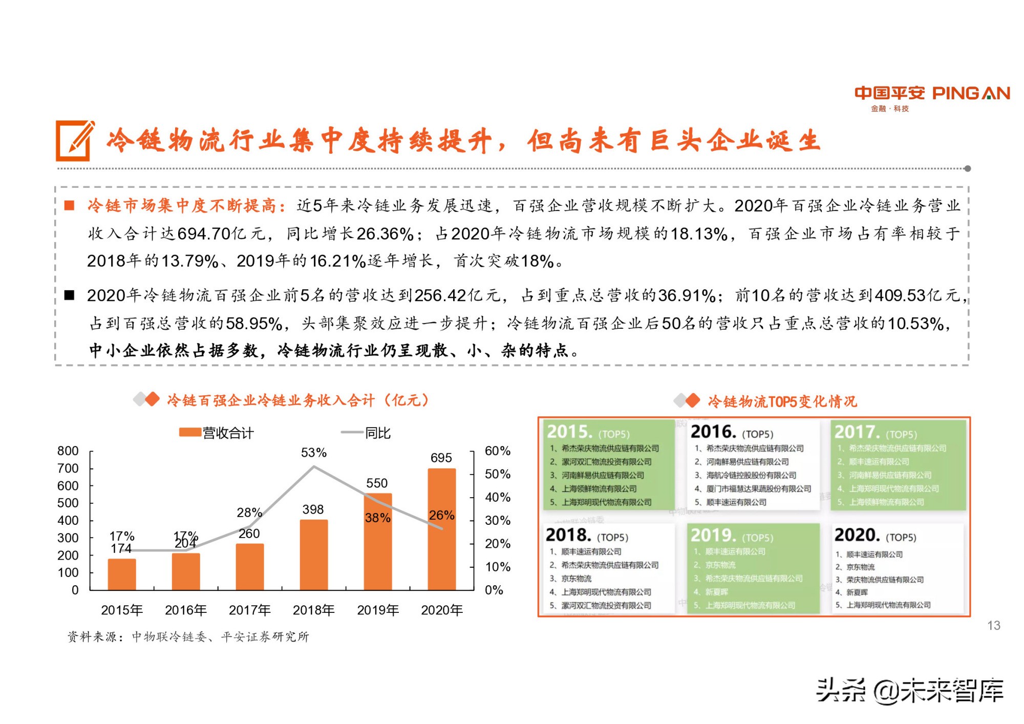 冷链物流行业研究：潜力巨大，生鲜电商是重要推手