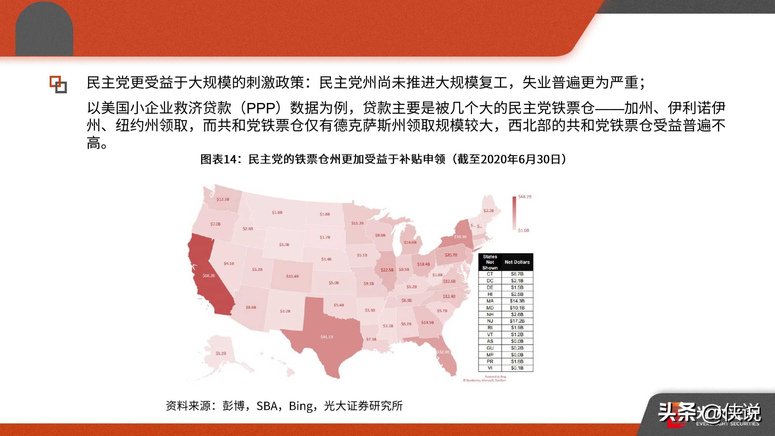 后疫情时代的全球经济与中美形势：2021年宏观年度策略报告