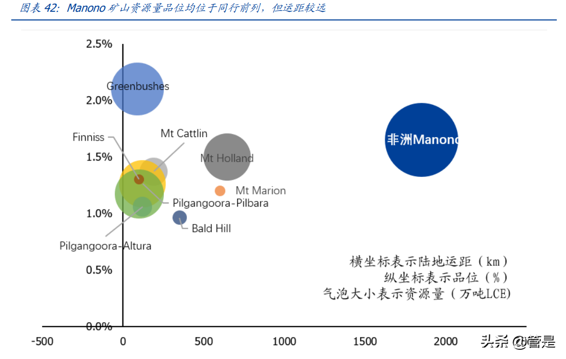 天华超净专题报告：布局氢氧化锂，切入全球锂电供应链核心地位