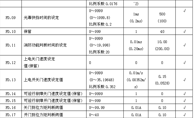 日立電梯 sf3 dsc 3a門機調(diào)試