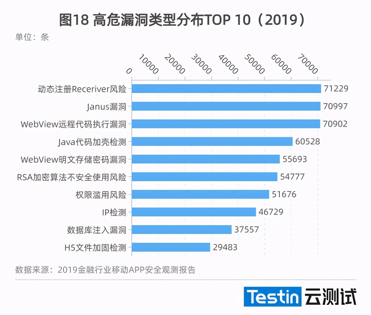 （2021年度）证券行业应用质量白皮书