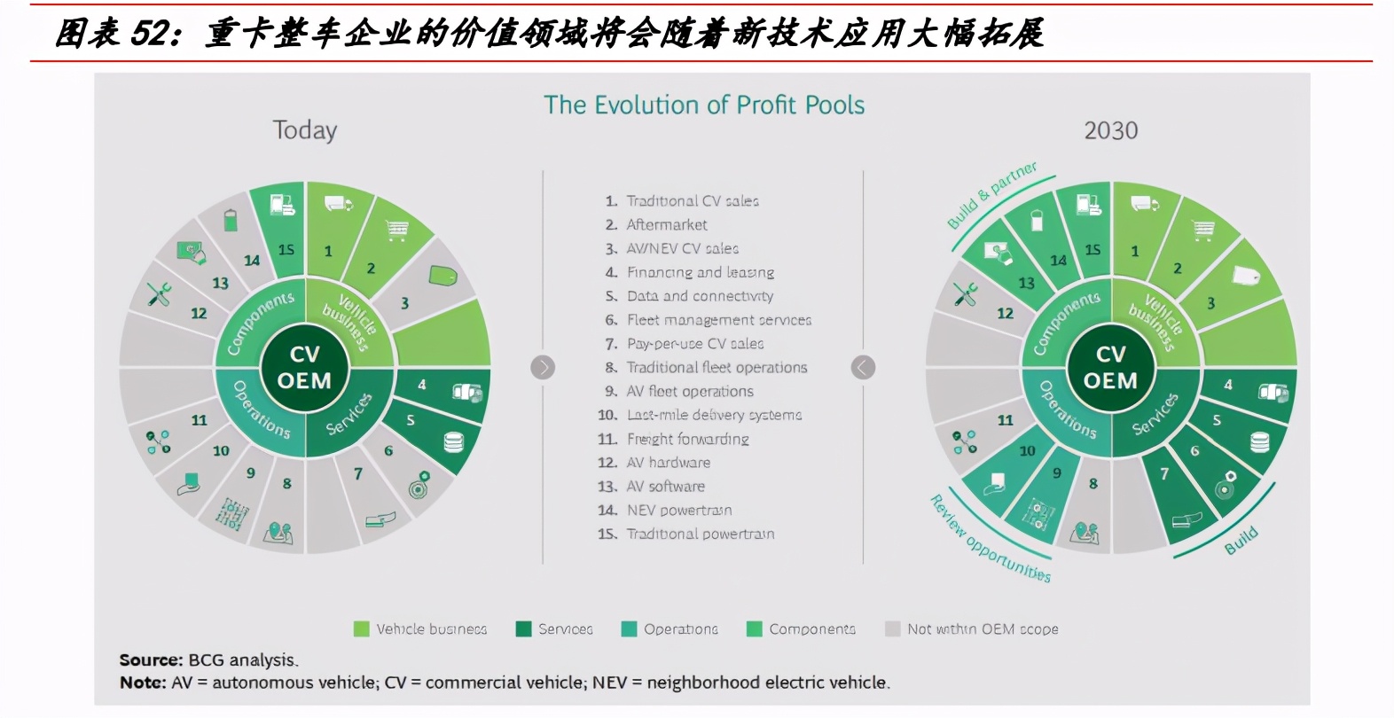 一汽解放深度解析：中重型车之王，构建智能物流新大陆