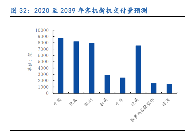 铂力特专题报告：金属3D打印龙头，航空航天“铸剑人”