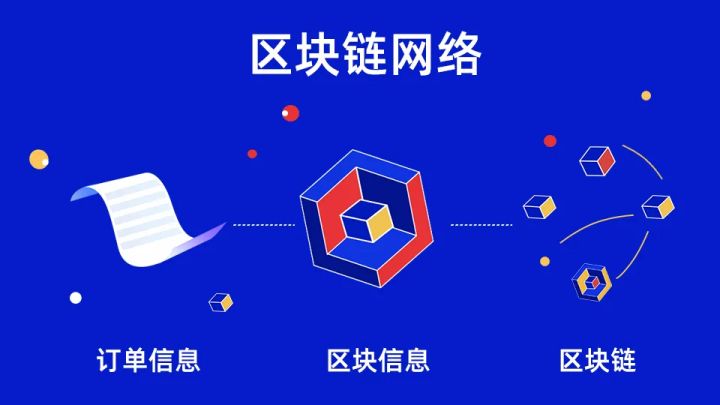 小程序商城交易中的信任问题