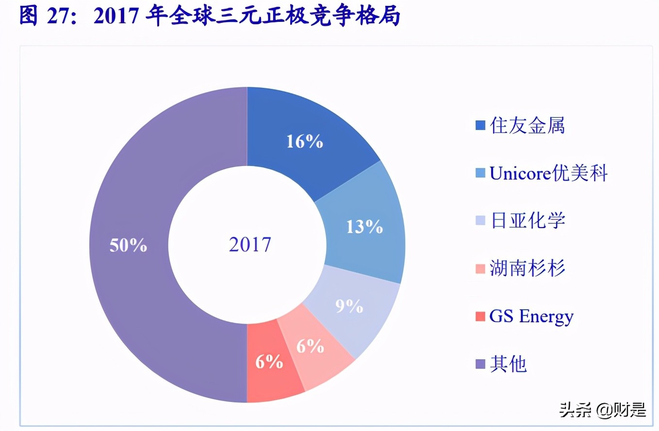 当升科技深度解析：五大优势构筑核心竞争力