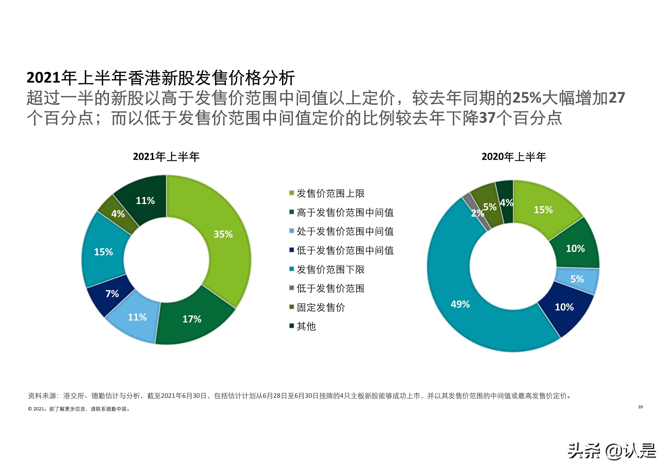 德勤2021年中国内地和香港新股市场中期表现及前景展望的分析