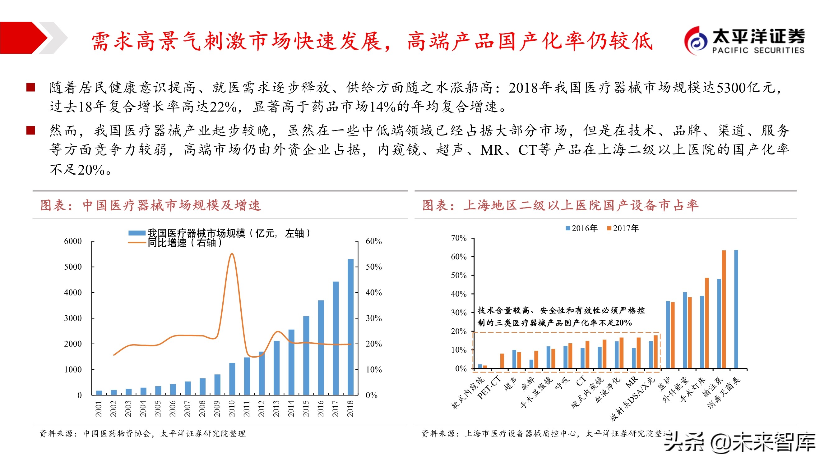 2021年医药行业投资策略：哪些板块可以配置