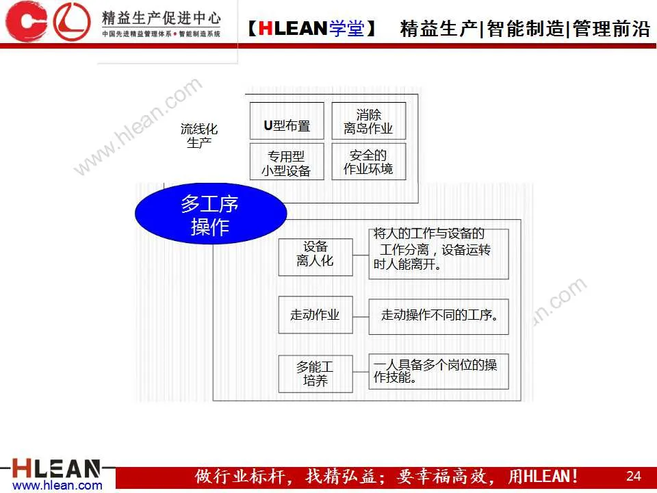 「精益学堂」图解丰田生产方式（第三章）