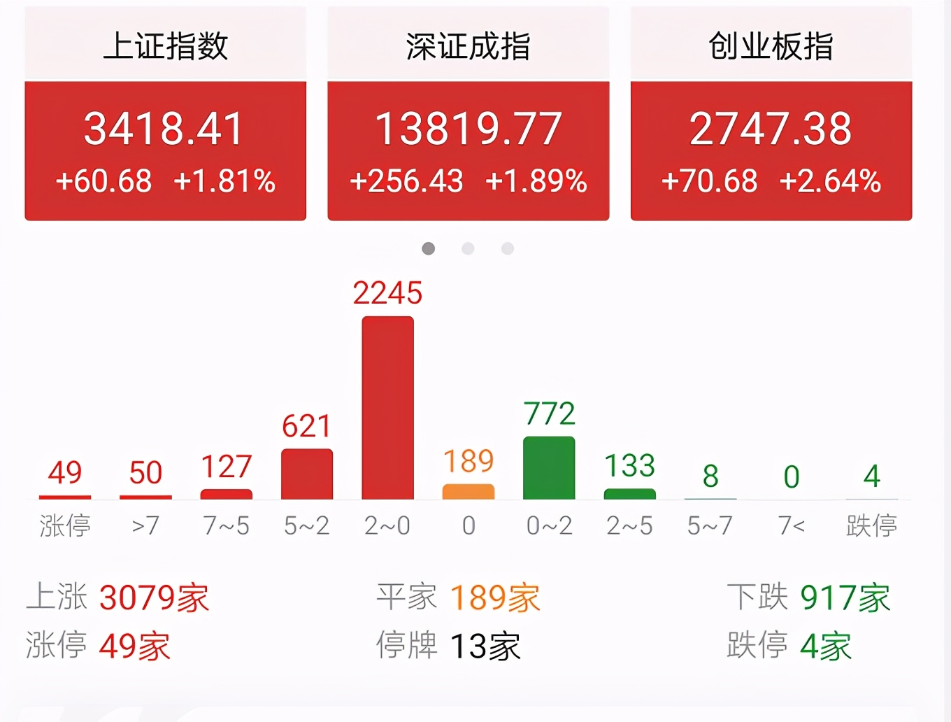 今天A股为什么会高开大涨？要开启新一轮主升浪了吗？