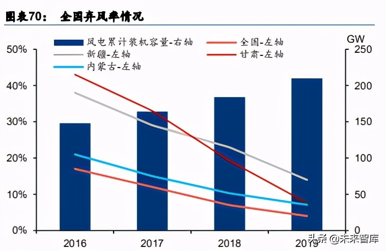 碳中和主題投資策略：碳中和四大主題與十二賽道分析