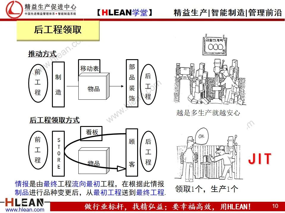 「精益学堂」班组长精益生产培训——精益管理基础