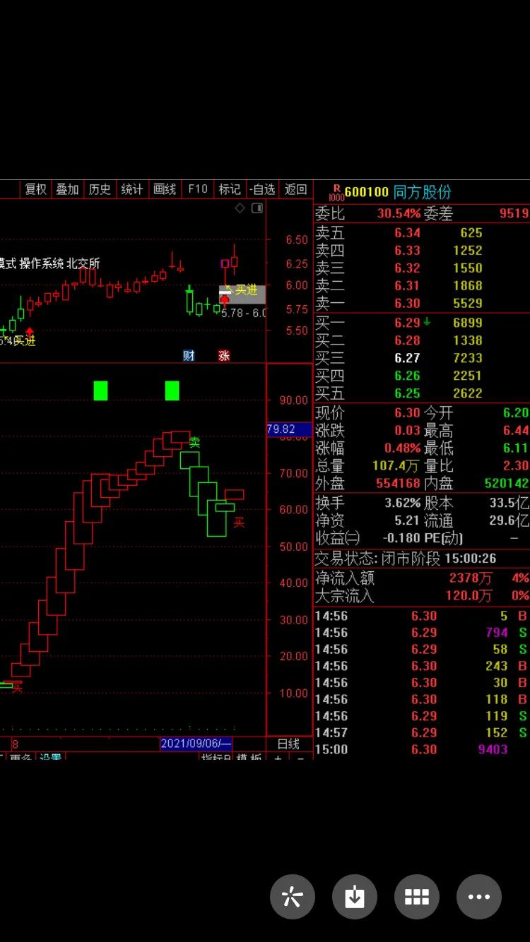 同方股份：北交所概念+云计算+操作系统+国防军工+大数据