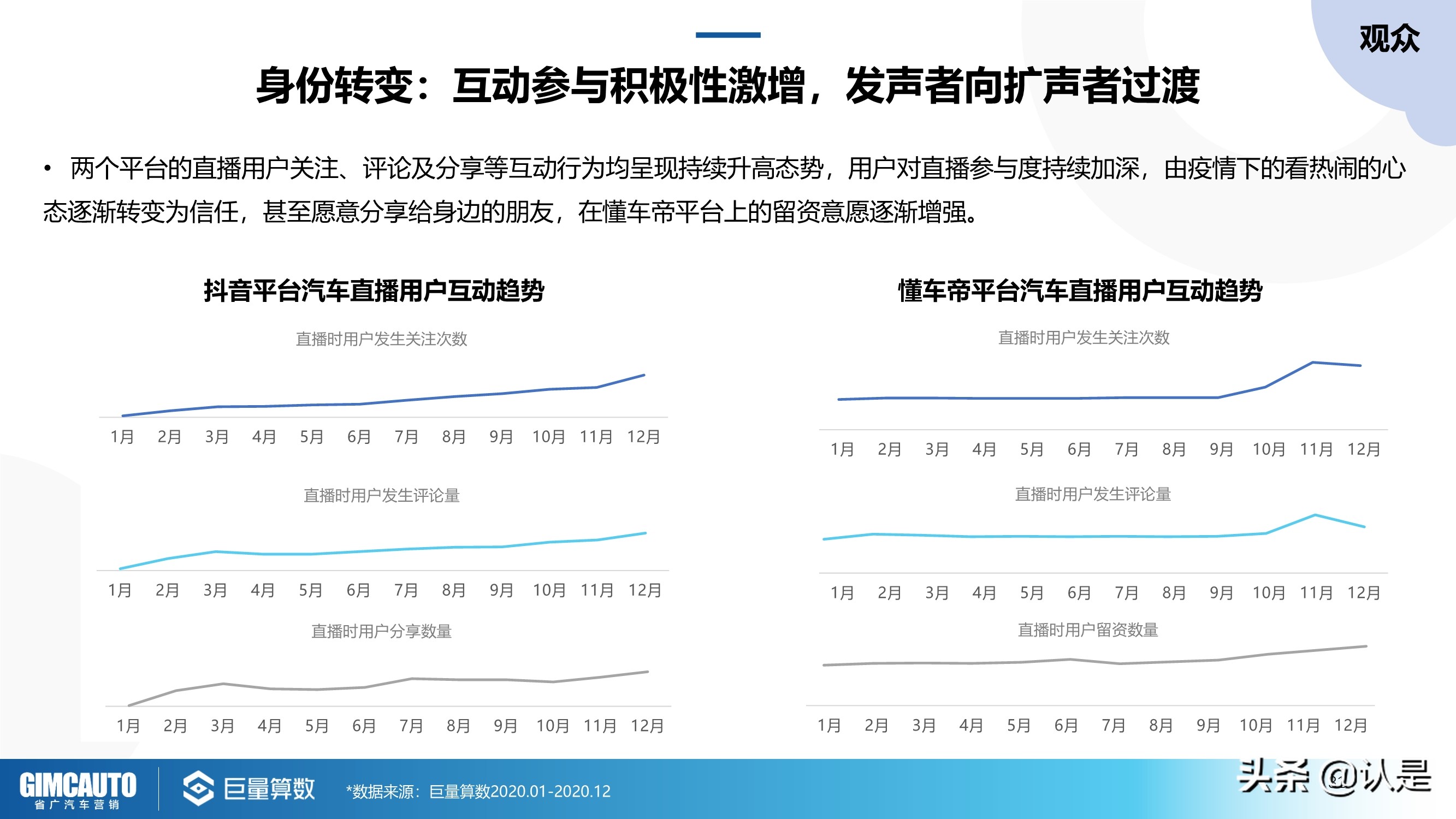 2021年汽车直播行业研究：数字时代下的秦直道