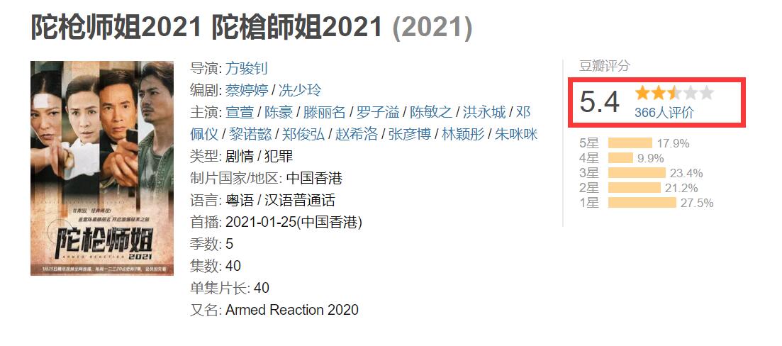 《陀枪师姐2021》被一群中年大叔大婶油腻到，港剧真的已死？