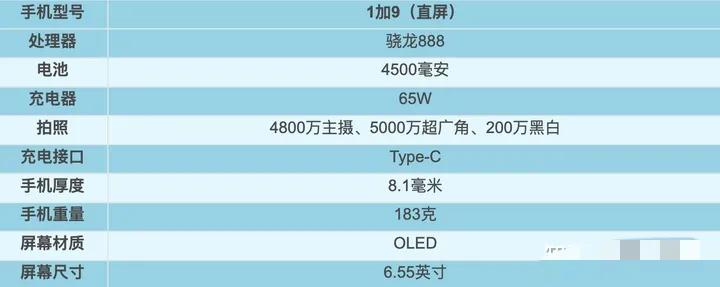 2021年1～9月，上半年发布机型汇总盘点！上篇