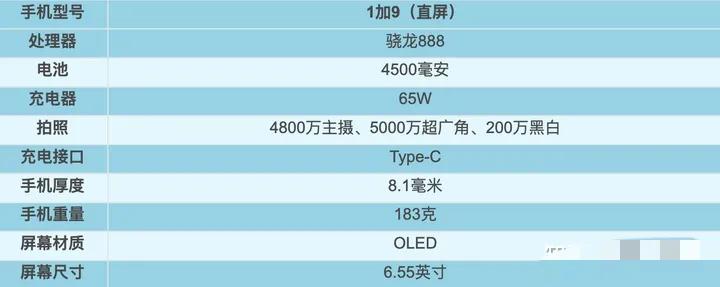 2021年1～9月，上半年發(fā)布機型匯總盤點！上篇