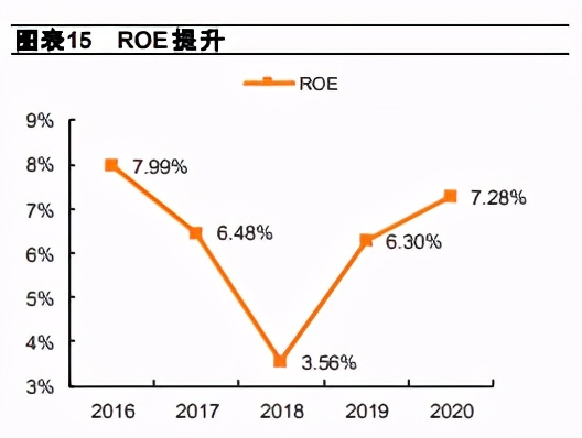 证券行业年报专题分析：市场与政策共振，通道业务转型初见成效